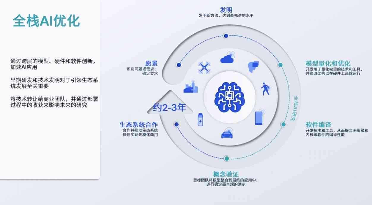 全面解读：AI公司综合实力与创新发展一站式介绍指南