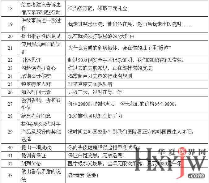 改写文案，摘录原文案并写明出处，字数不限——优化标题以提升内容吸引力