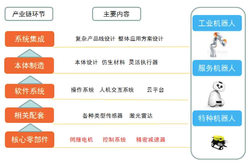 深度解读：AI生成告制作全流程与关键要点解析