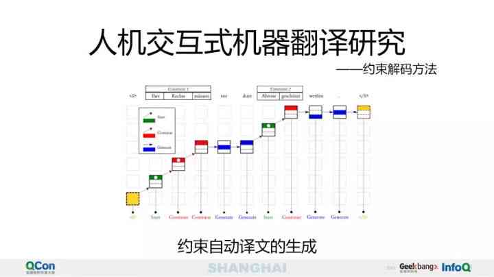 深度解读：AI生成告制作全流程与关键要点解析