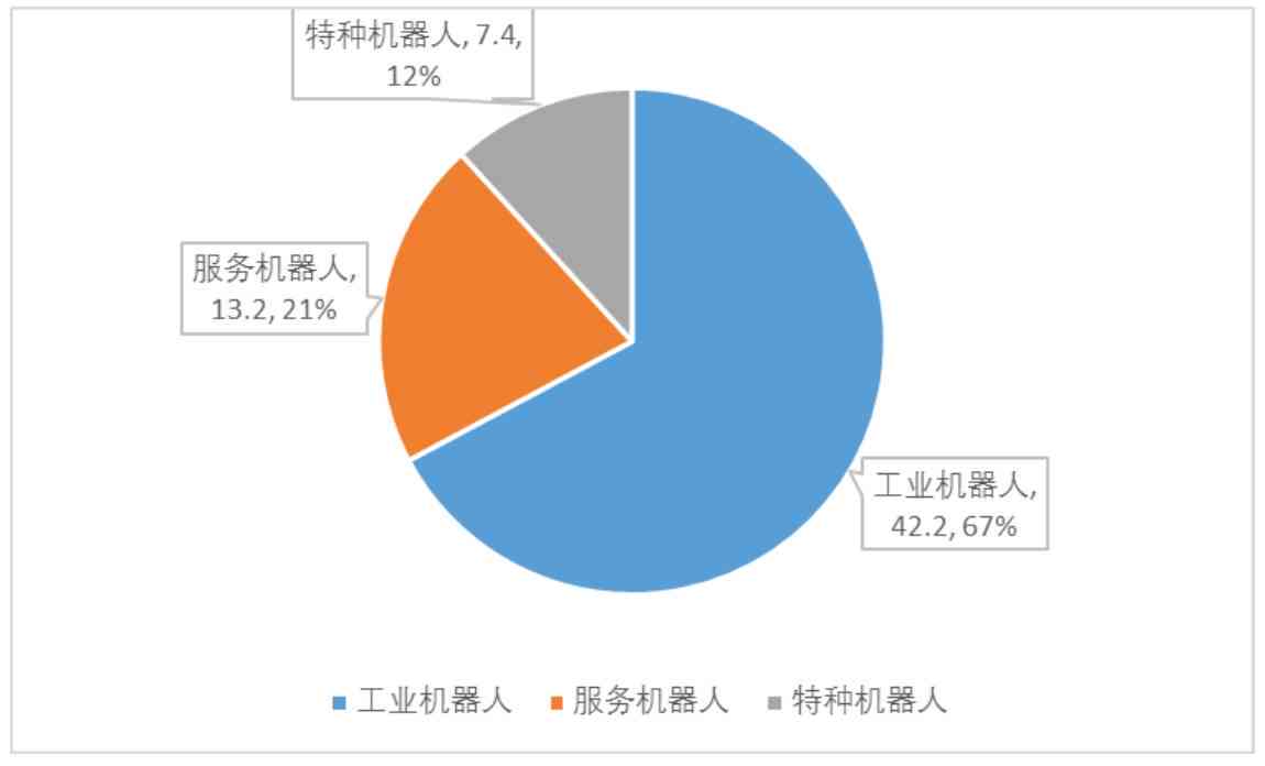 深度解读：AI生成告制作全流程与关键要点解析