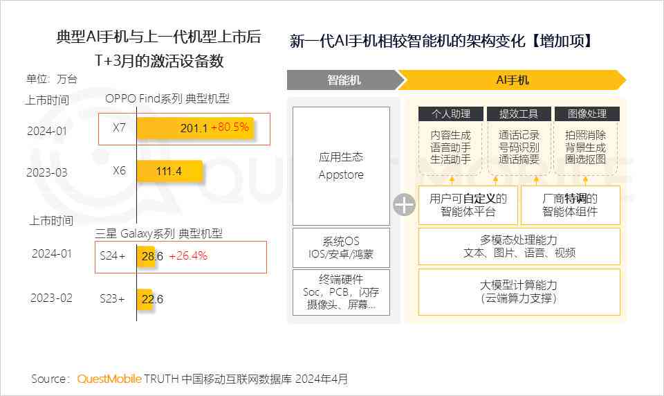 ai生成告怎么做