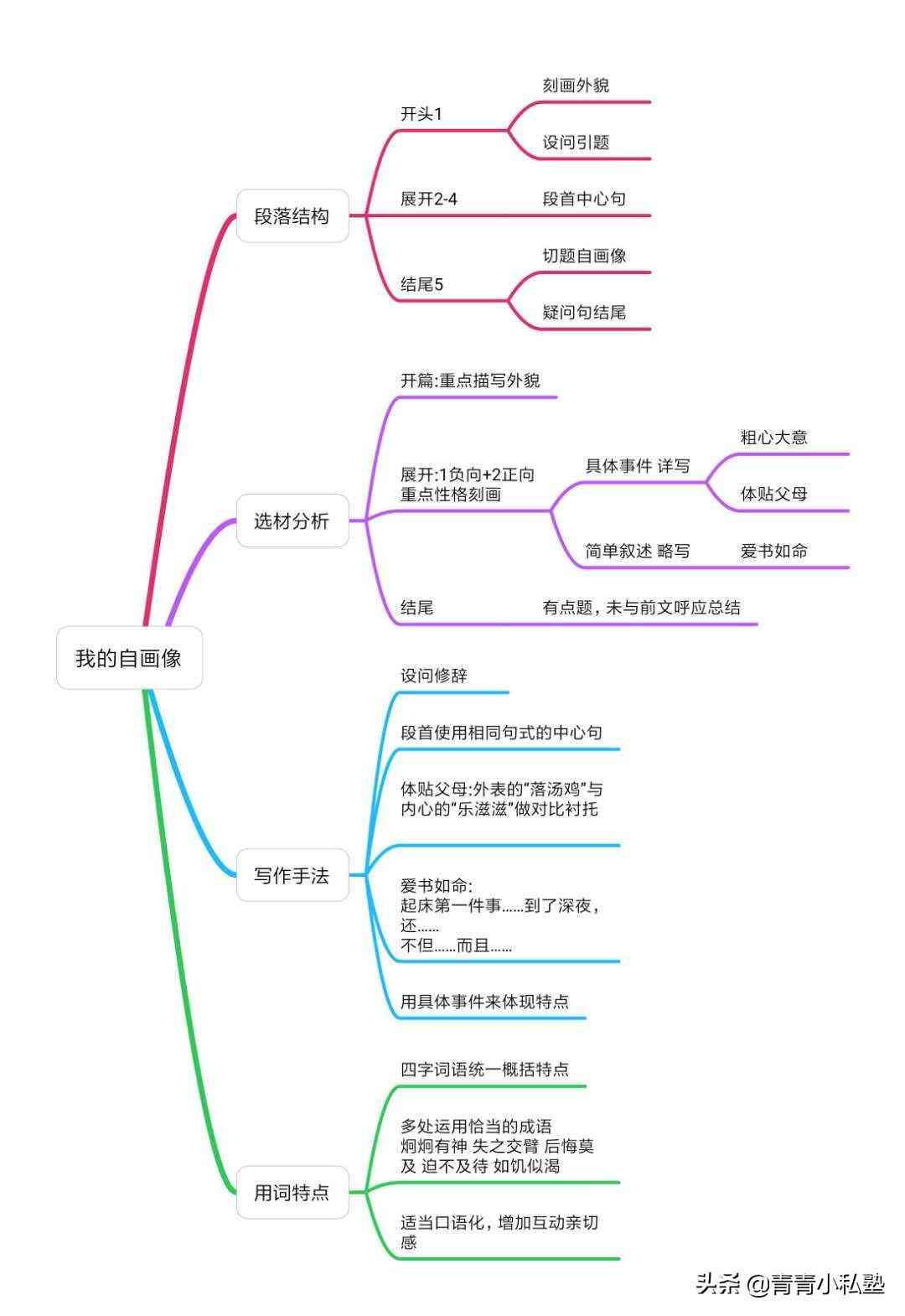 探索多样化作文创作平台：精选在线写作工具与资源汇总