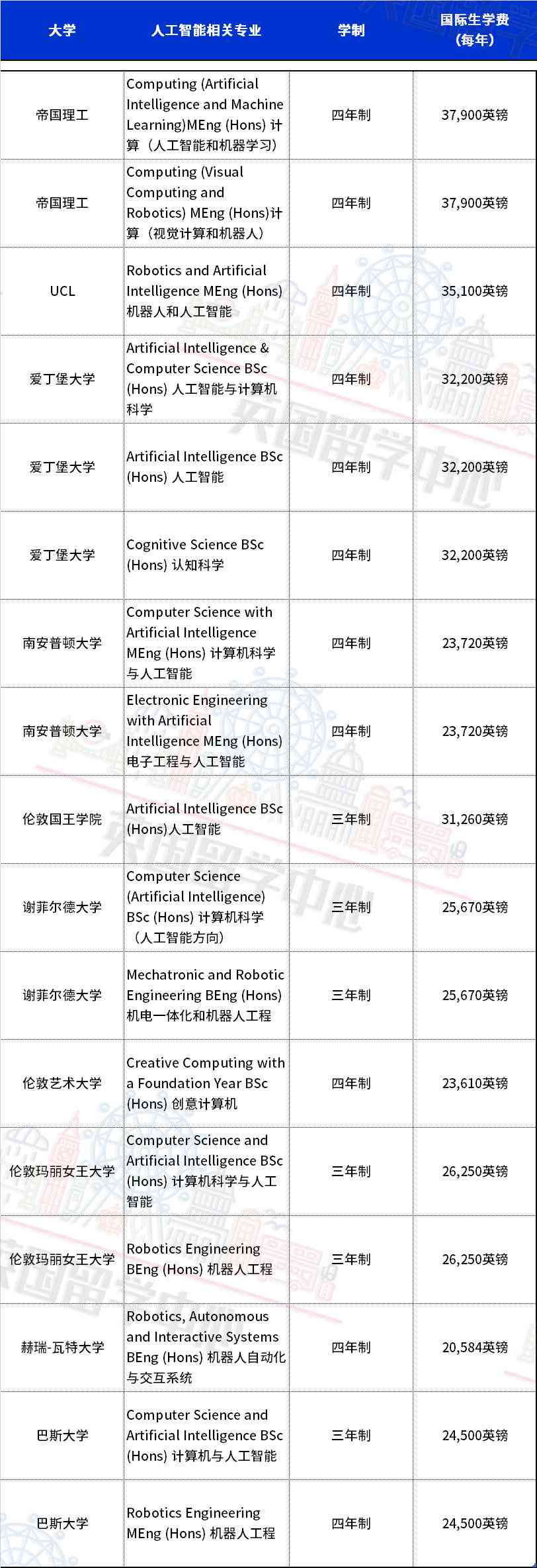 能够写作文的ai网站有哪些