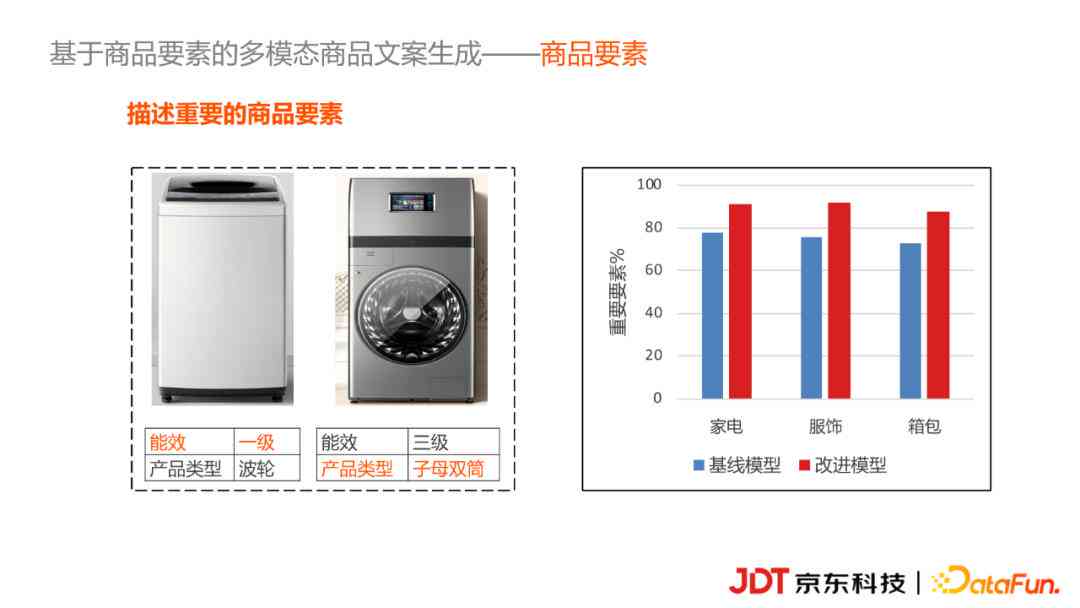 '智能AI文案创作助手：一键生成高效营销文案'