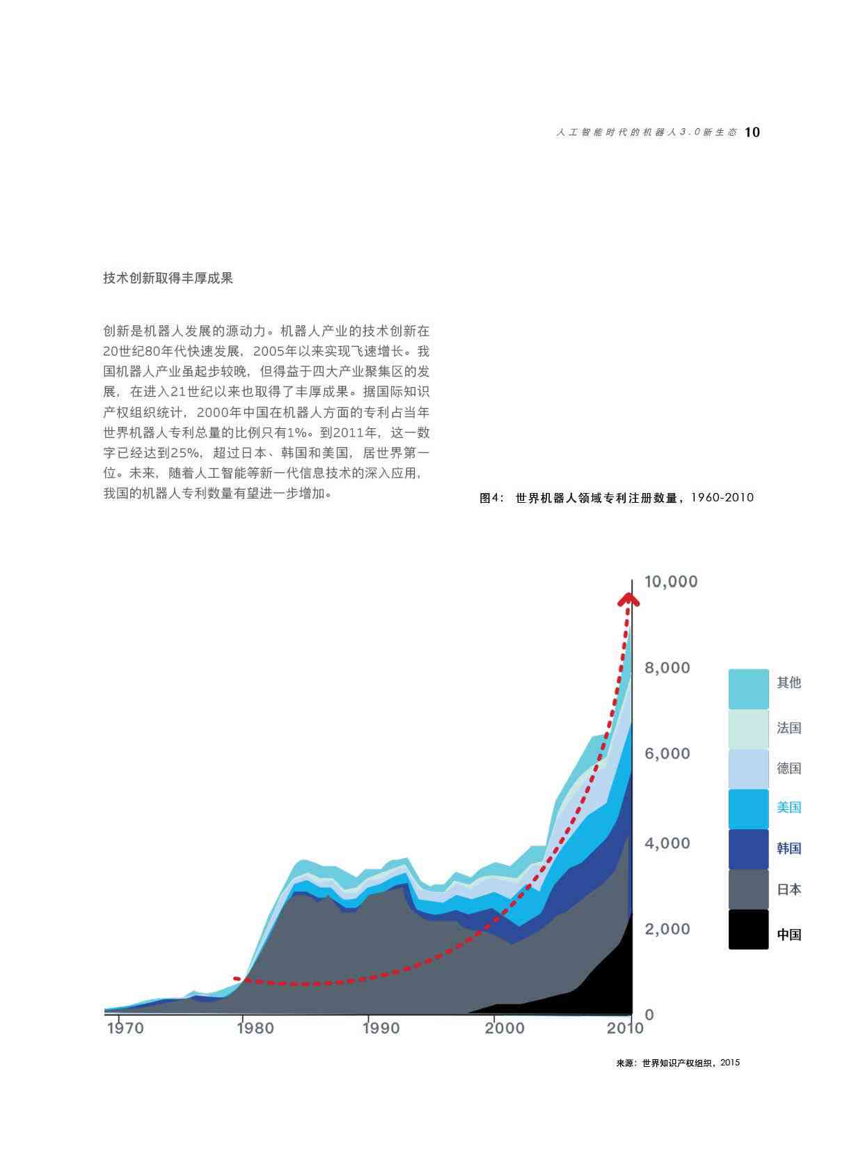 探索AI发展新动向：全面解析未来人工智能发展趋势与挑战