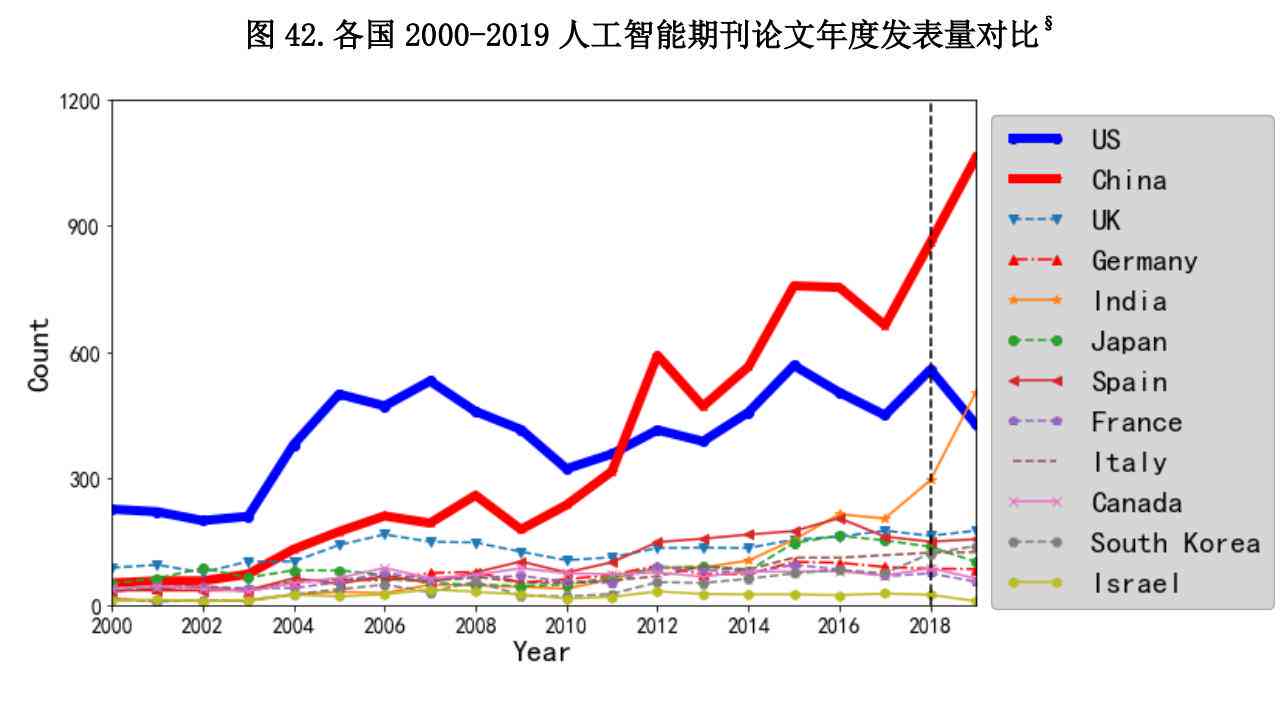 AI发展趋势与创新指标：洞察职场竞争力与产业变革风向标