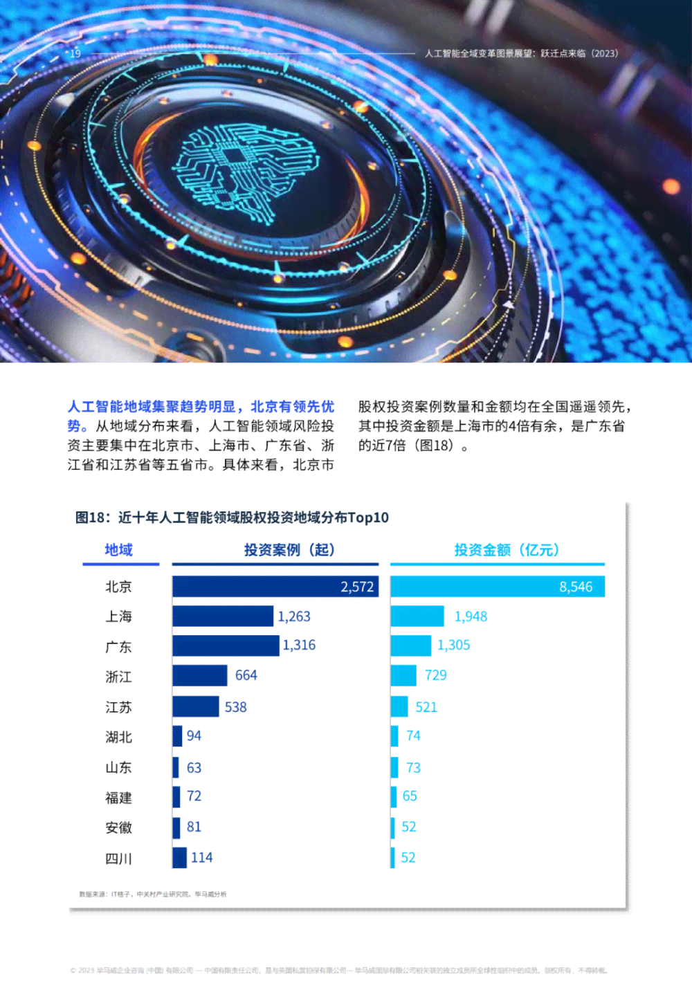 AI发展趋势与创新指标：洞察职场竞争力与产业变革风向标