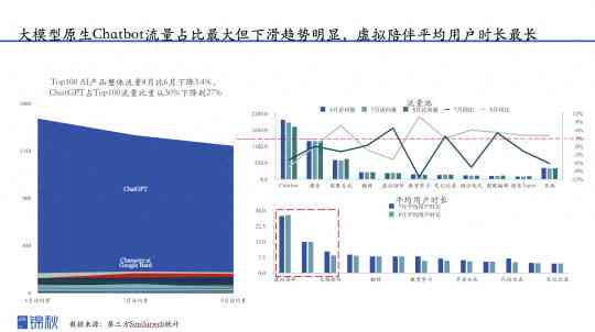 AI发展趋势与创新指标：洞察职场竞争力与产业变革风向标