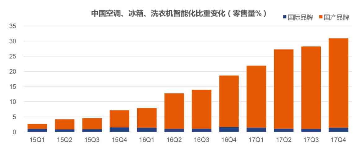 智能化未来：AI行业前沿技术与发展趋势探析