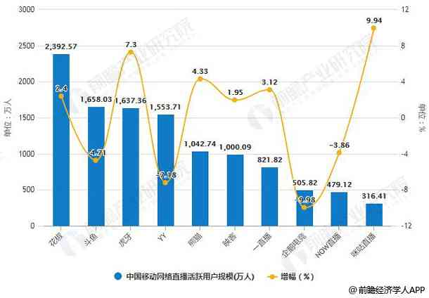 智能化未来：AI行业前沿技术与发展趋势探析