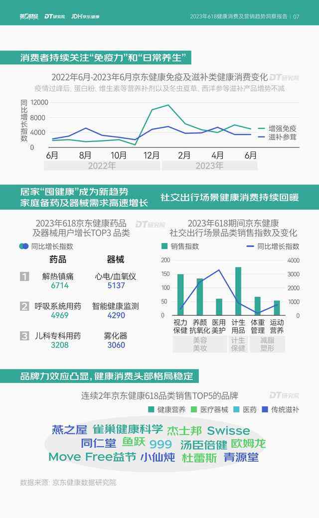 ai趋势的文案