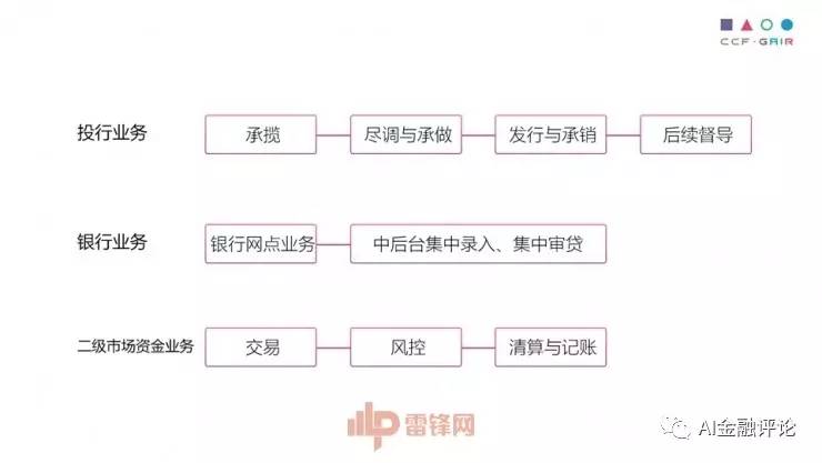 ai撰写金融报告的软件名称及功能介绍