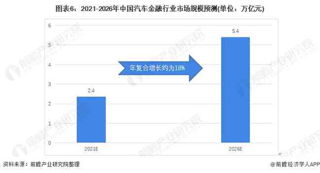 《全面指南：撰写汽车金融报告——深入解析市场趋势与用户需求洞察》