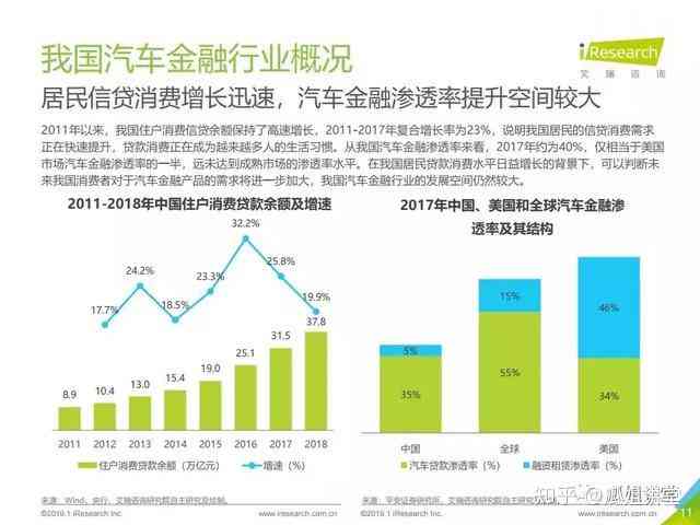 《全面指南：撰写汽车金融报告——深入解析市场趋势与用户需求洞察》