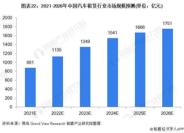 《全面指南：撰写汽车金融报告——深入解析市场趋势与用户需求洞察》