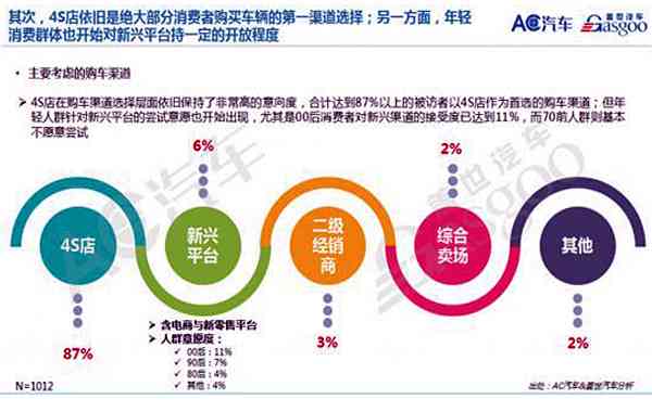 《全面指南：撰写汽车金融报告——深入解析市场趋势与用户需求洞察》