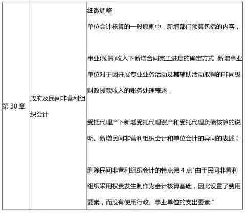 金融报告分析：写作实务、模板与报表分析报告指南