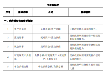 金融报告分析：写作实务、模板与报表分析报告指南