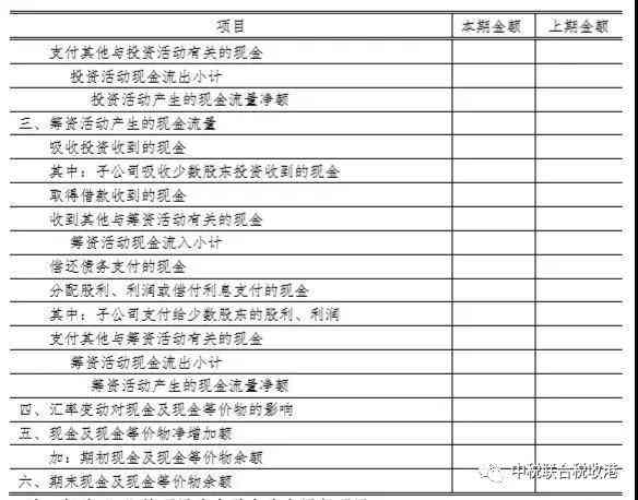 金融报告分析：写作实务、模板与报表分析报告指南