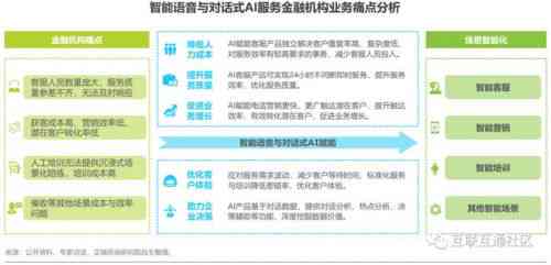 AI技术在金融领域的全方位应用与解决方案解析