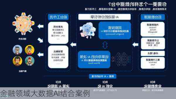 AI技术在金融领域的全方位应用与解决方案解析