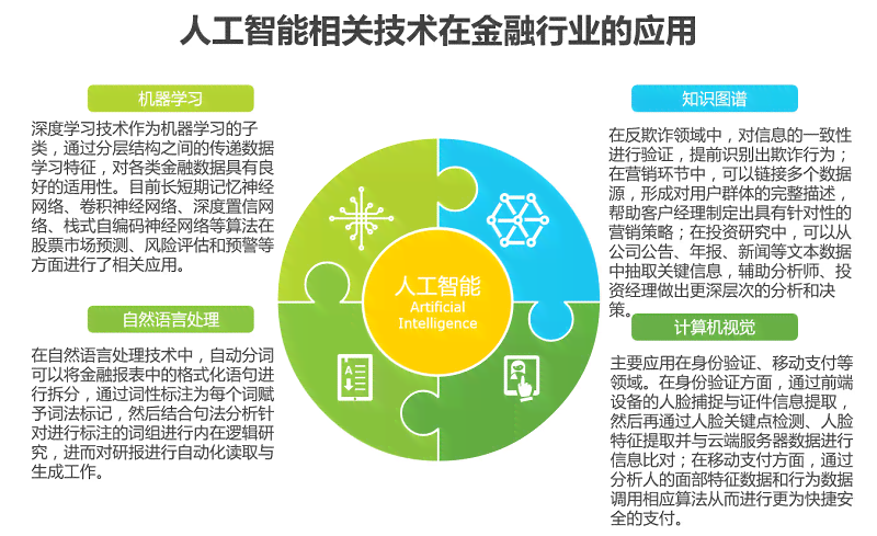 AI技术在金融领域的全方位应用与解决方案解析