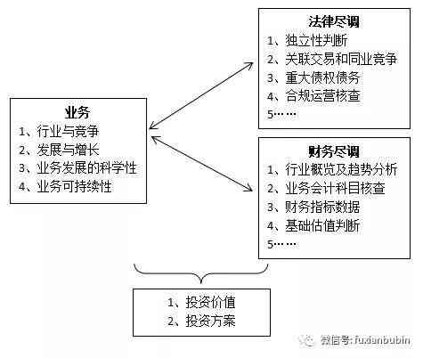 课程计划示例：编写与分析范例及课程内容详解