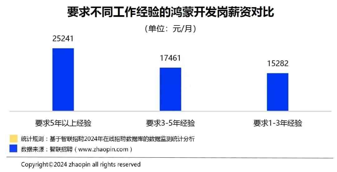 AI报告出炉：中国加薪狂潮背后的原因及影响分析