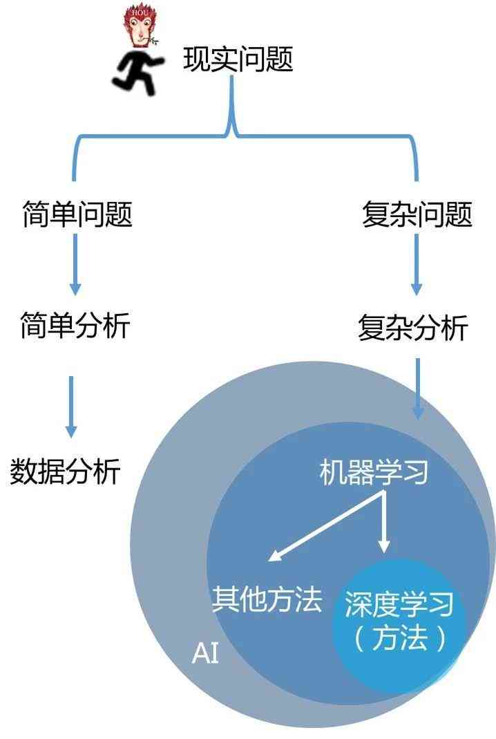 掌握AI写作高效技巧：聚关键词优化策略与实践