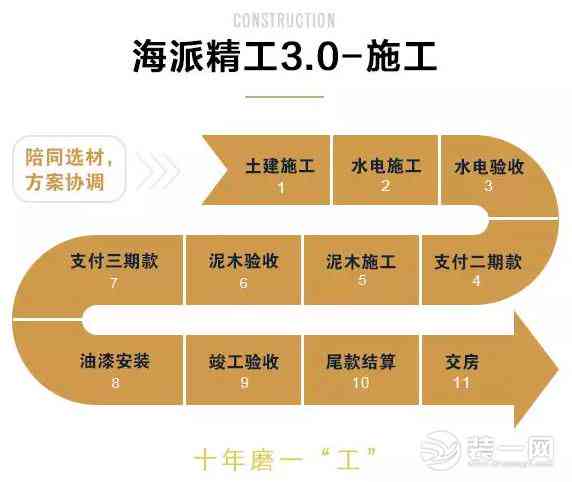 海艺装饰工程：装修实力与口碑评测解读