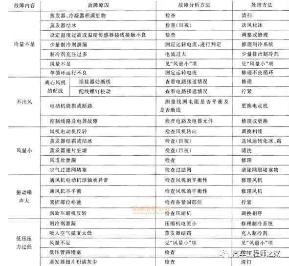 AI标题栏使用指南：如何打开、调整及常见问题解决全解析