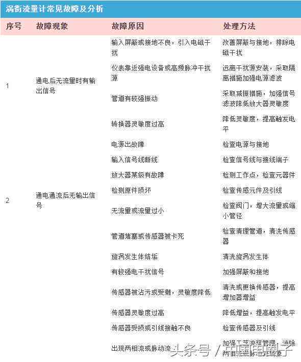 AI标题栏使用指南：如何打开、调整及常见问题解决全解析