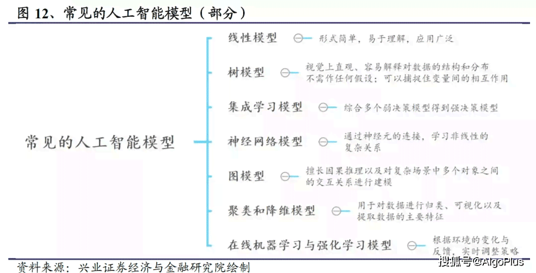 探索AI演进历程： 'AI的前世今生' 课程报告在线查阅指南