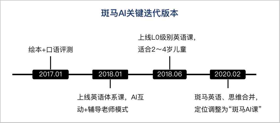 ai的前世今生课程报告