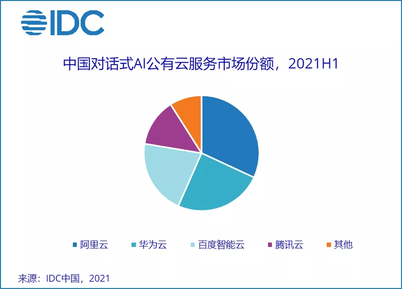 人工智能写作助手：盘点2023年度AI写作软件准确性与实用性