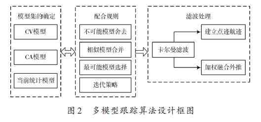 AI写作思路：原理、模型、算法解析