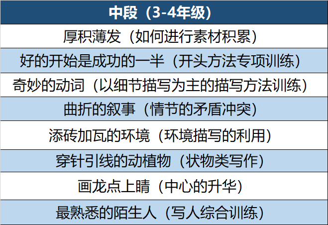 ai写作模型：训练、、简单方法及推荐网站全攻略