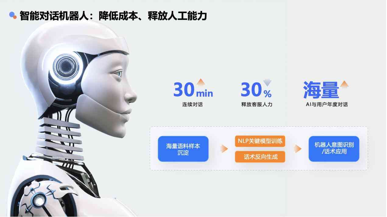 智能AI助力打造新一代高效服务机器人