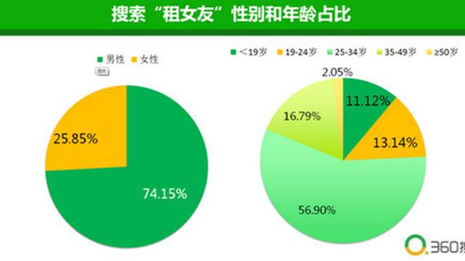 揭秘AI女友：如何同时满足3人互动需求与个性化体验