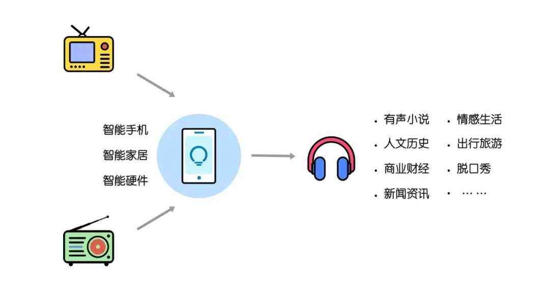 全方位男生配音文案攻略：涵情感、广告、游戏等多领域应用指南