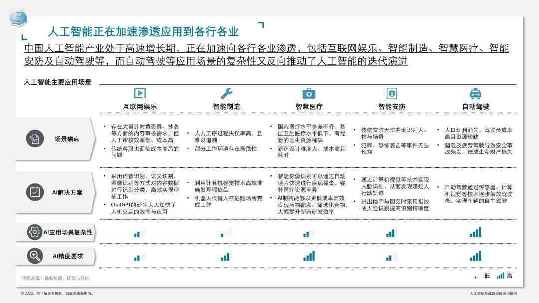 《本周AI工作进展与成效综述报告：关键词提炼与分析》