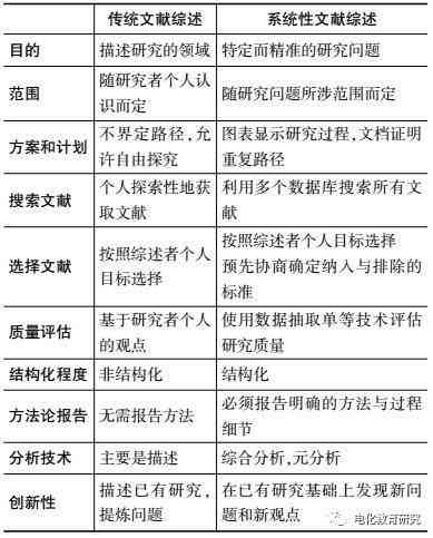 《本周AI工作进展与成效综述报告：关键词提炼与分析》