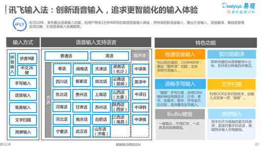 微信智能AI输入法：创新文案输入体验，提升沟通效率