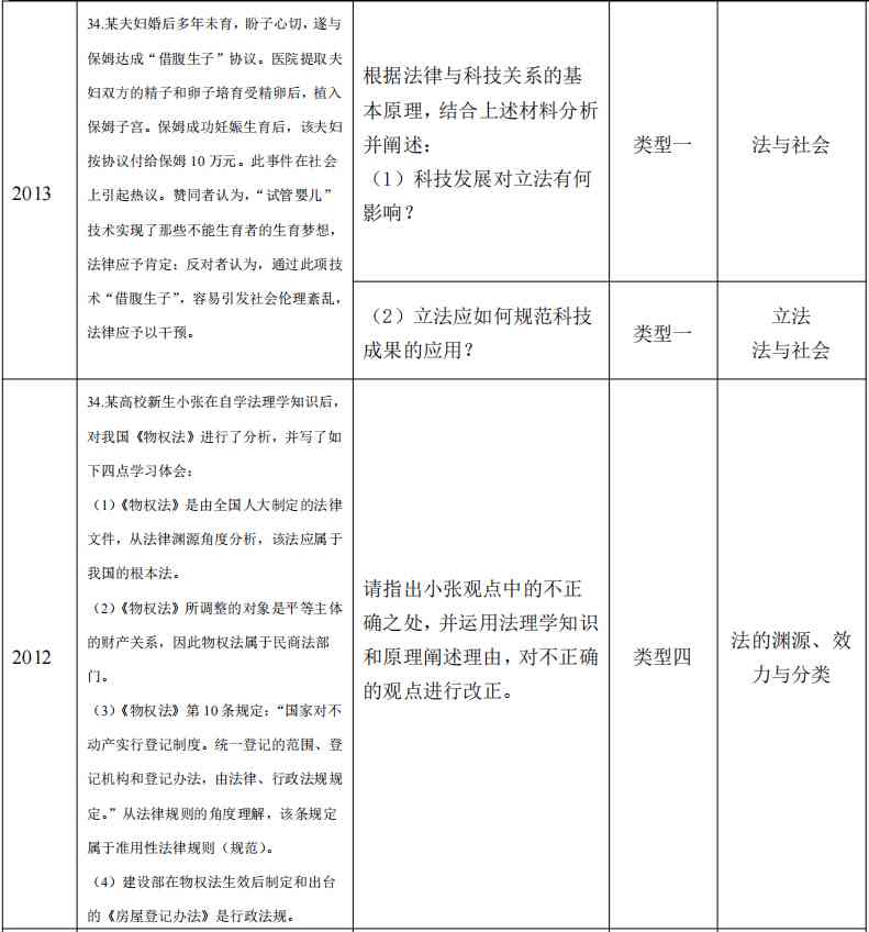 全面指南：法学论文拟题技巧与高效搜索策略解析