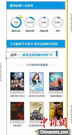 ai创作网络文学作品是什么：类型与含义解析