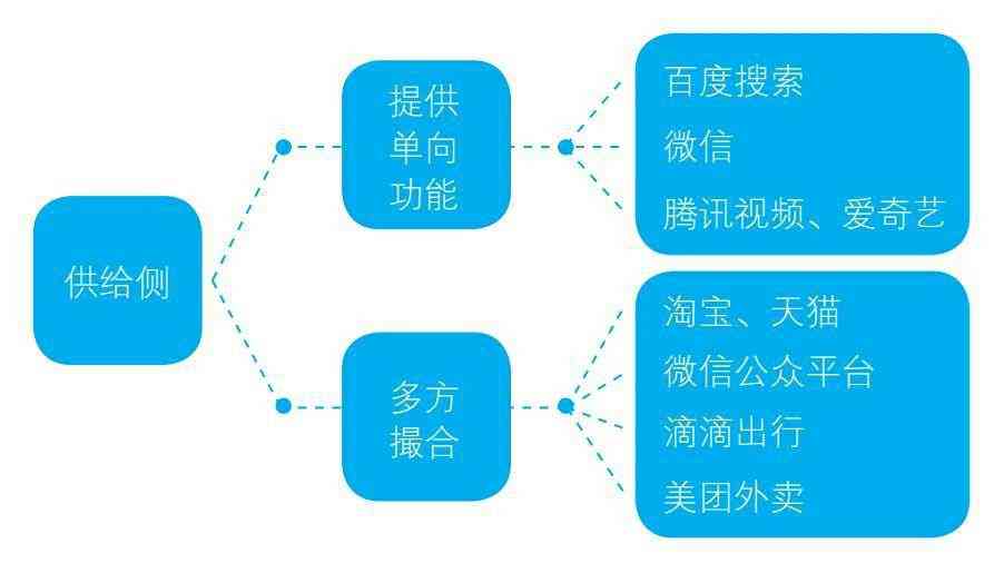 深入了解黄油：从制作工艺到营养价值的全方位指南