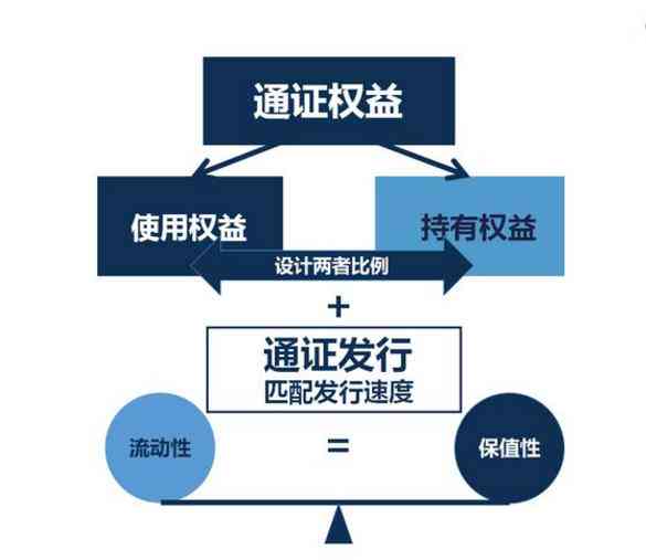 深入了解黄油：从制作工艺到营养价值的全方位指南