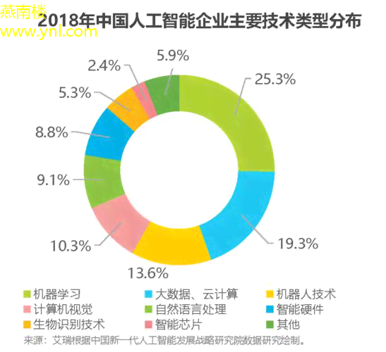 AI领域风云激荡：核心技术人才争夺与产业创新发展报道