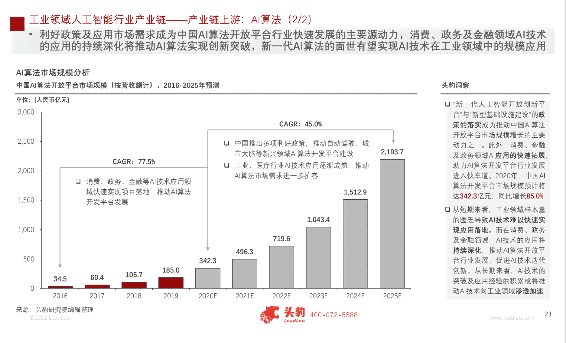 AI运用的领域：主要技术应用与行业应用探析